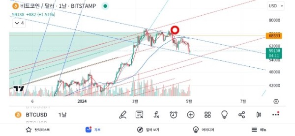 Screenshot＿20240503＿085549＿TradingView.jpg